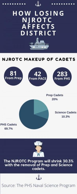 ROTC inforgraphic